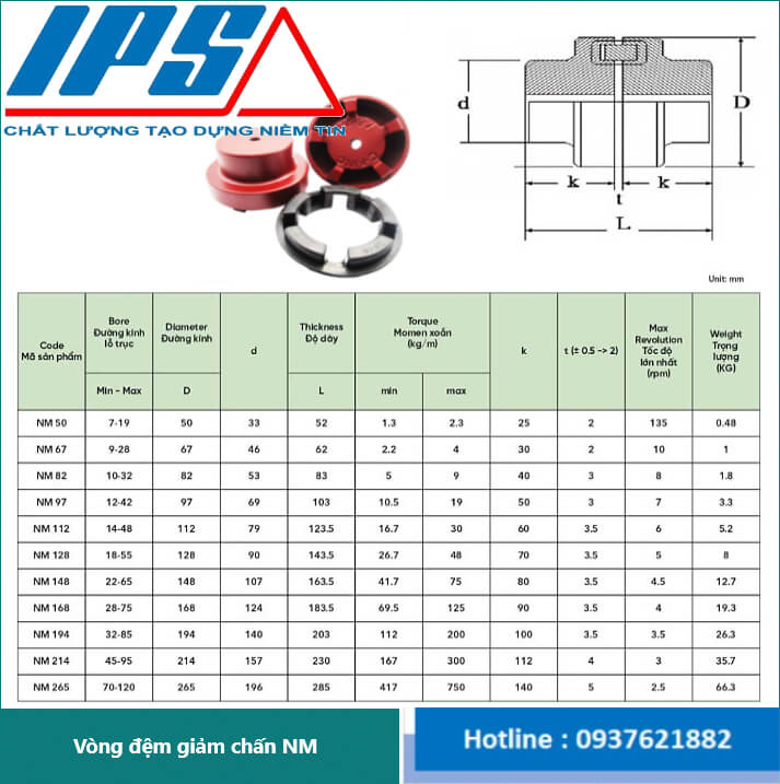 Vòng đệm giảm chấn NM-7